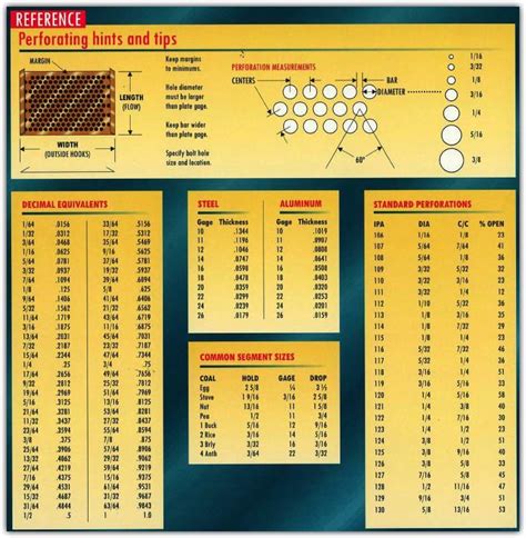 custom perforated metal sheet|perforated sheet size chart.